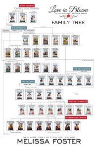 Love in Bloom Family Tree - Melissa Foster Author